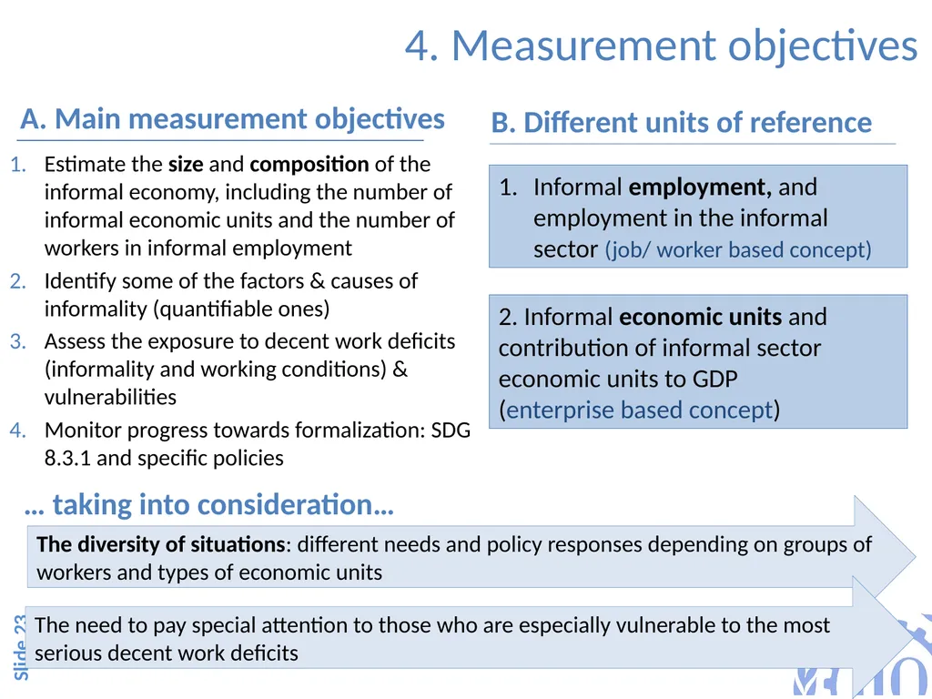 Objective of the session 1 Session 2.1 Overview of - slide 22 of 32