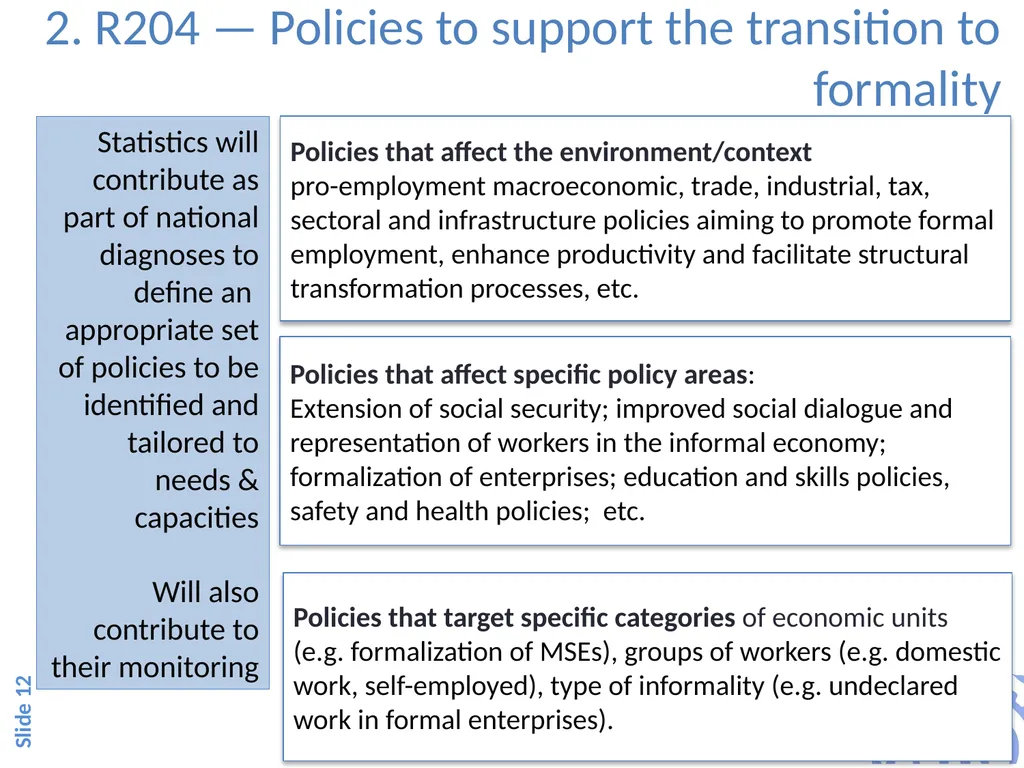 Objective of the session 1 Session 2.1 Overview of - slide 11 of 32