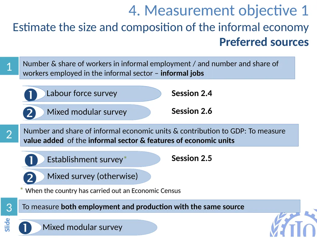 Objective of the session 1 Session 2.1 Overview of - slide 24 of 32