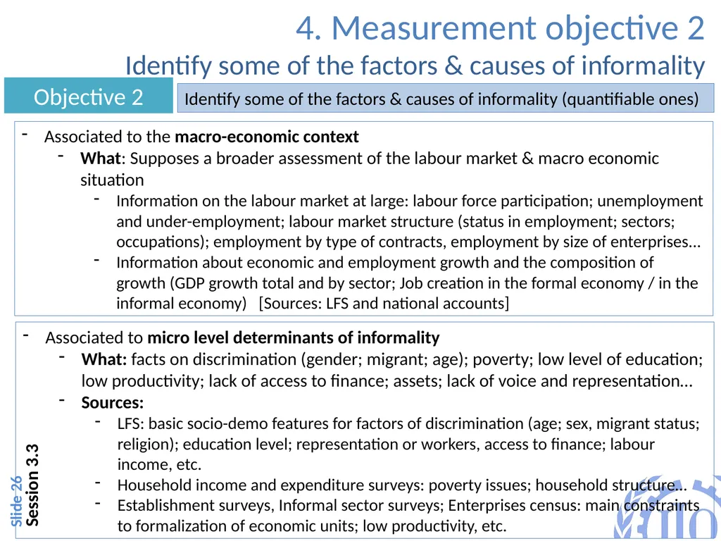 Objective of the session 1 Session 2.1 Overview of - slide 25 of 32