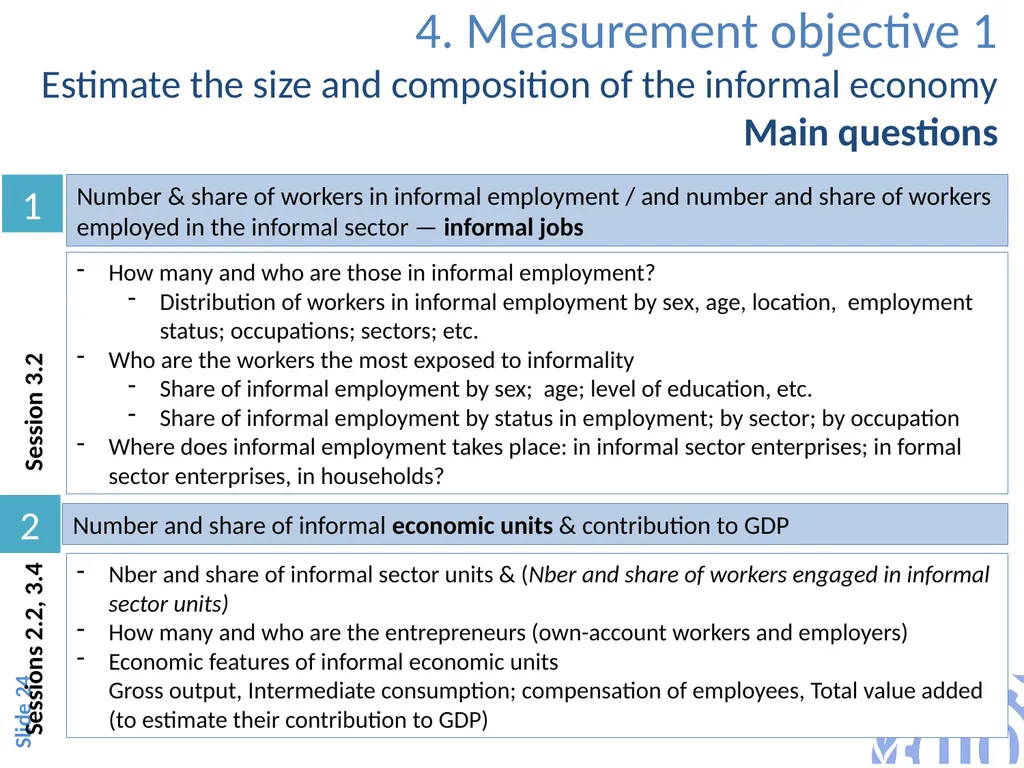 Objective of the session 1 Session 2.1 Overview of - slide 23 of 32