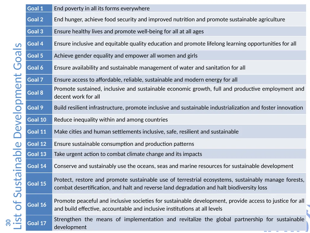 Objective of the session 1 Session 2.1 Overview of - slide 29 of 32