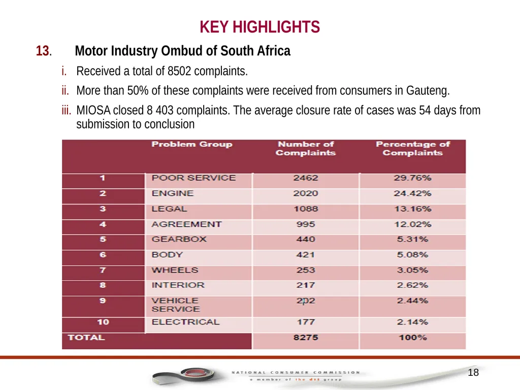 1 PORTFOLIO COMMITTEE ON TRADE AND INDUSTRY - slide 18 of 49