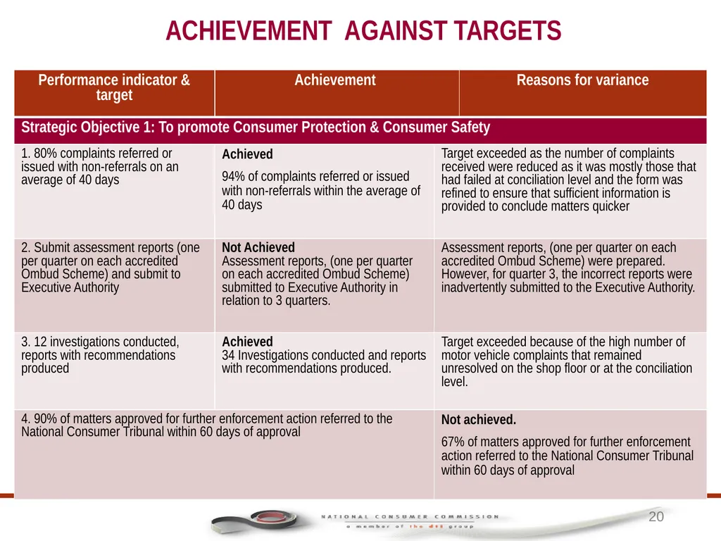 1 PORTFOLIO COMMITTEE ON TRADE AND INDUSTRY - slide 20 of 49