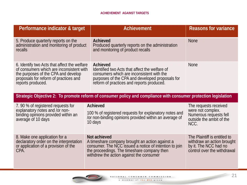 1 PORTFOLIO COMMITTEE ON TRADE AND INDUSTRY - slide 21 of 49