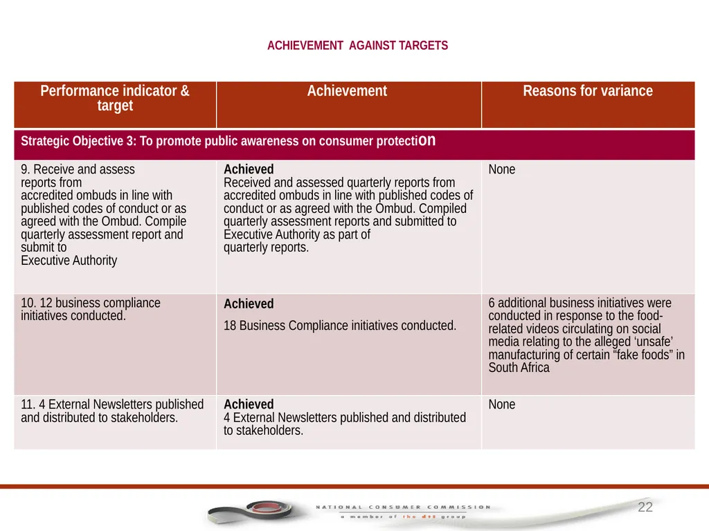 1 PORTFOLIO COMMITTEE ON TRADE AND INDUSTRY - slide 22 of 49