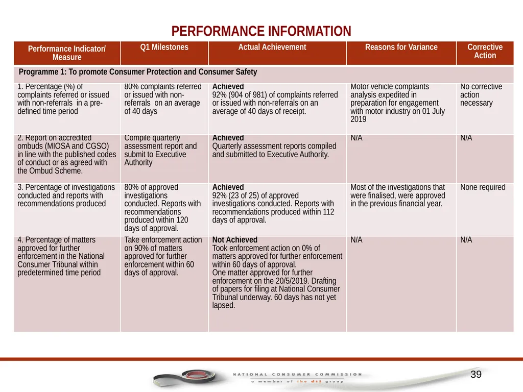 1 PORTFOLIO COMMITTEE ON TRADE AND INDUSTRY - slide 39 of 49