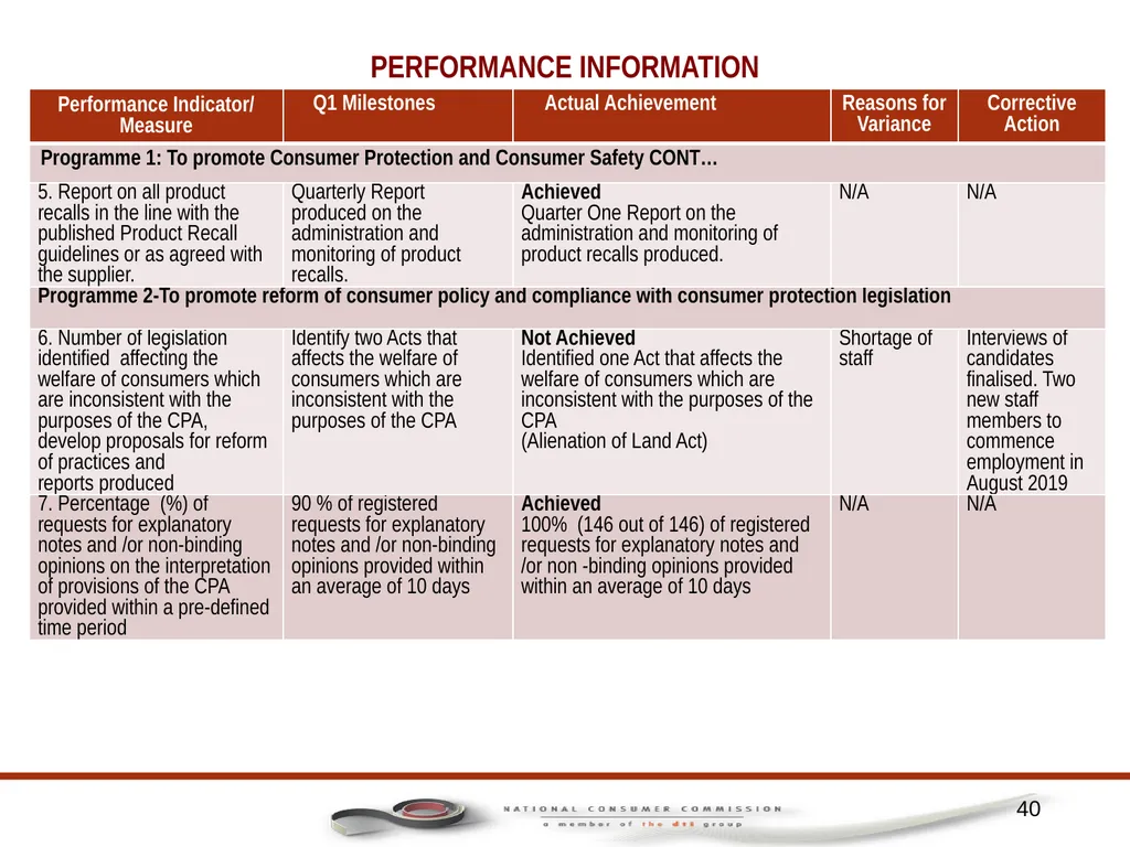 1 PORTFOLIO COMMITTEE ON TRADE AND INDUSTRY - slide 40 of 49