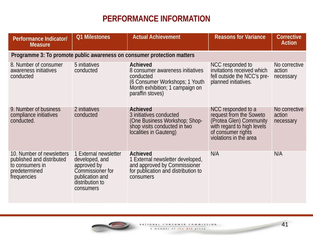 1 PORTFOLIO COMMITTEE ON TRADE AND INDUSTRY - slide 41 of 49
