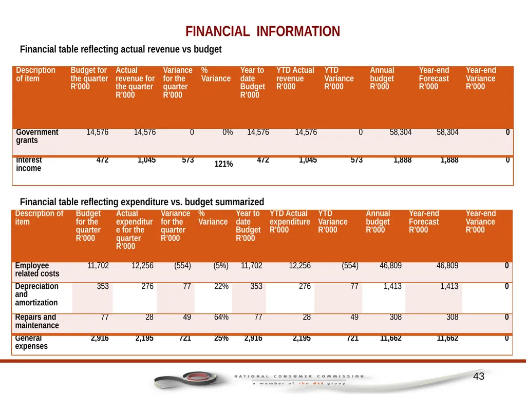 1 PORTFOLIO COMMITTEE ON TRADE AND INDUSTRY - slide 43 of 49