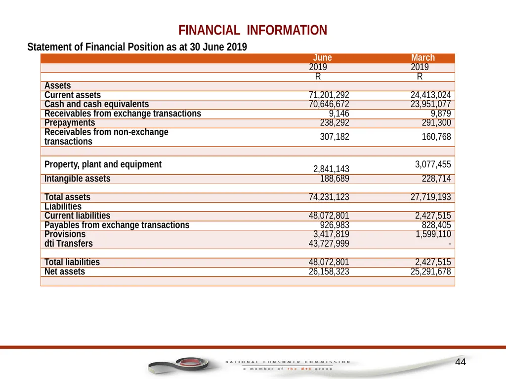 1 PORTFOLIO COMMITTEE ON TRADE AND INDUSTRY - slide 44 of 49