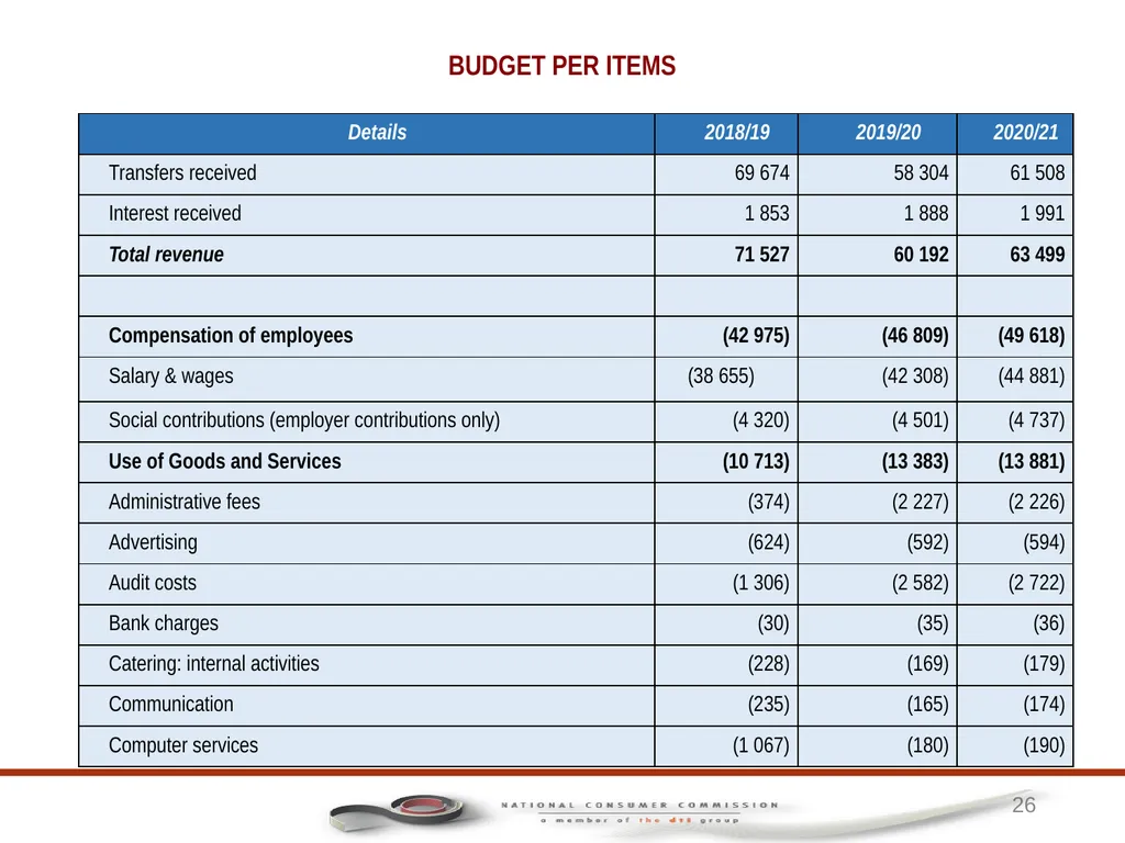 1 PORTFOLIO COMMITTEE ON TRADE AND INDUSTRY - slide 26 of 49