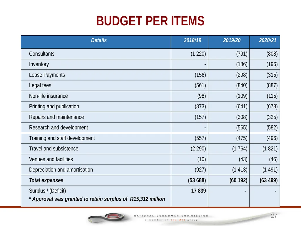 1 PORTFOLIO COMMITTEE ON TRADE AND INDUSTRY - slide 27 of 49