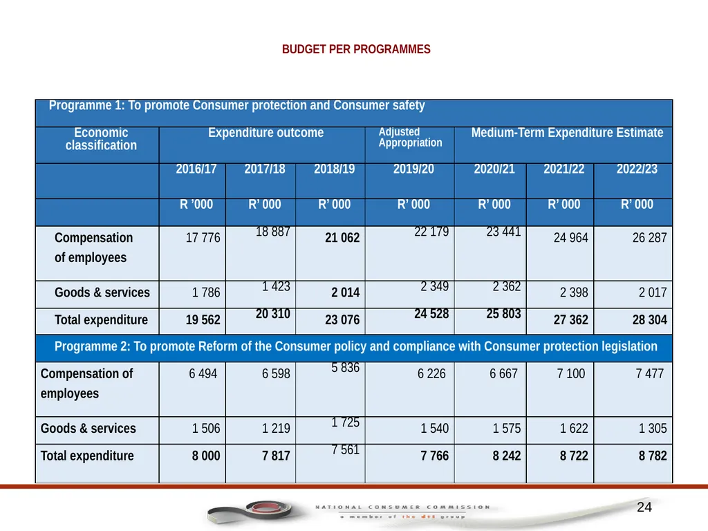 1 PORTFOLIO COMMITTEE ON TRADE AND INDUSTRY - slide 24 of 49