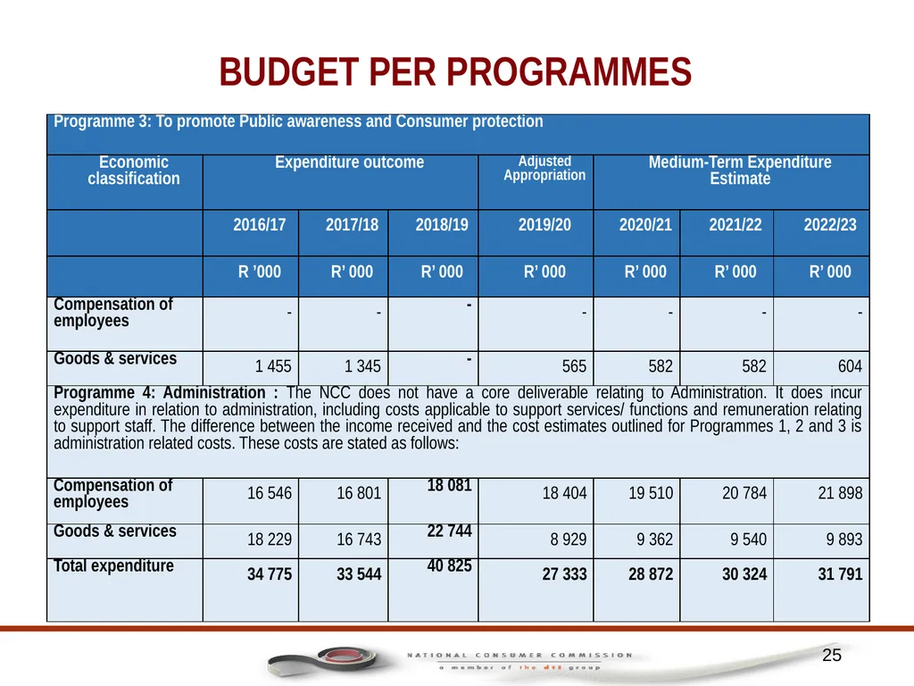 1 PORTFOLIO COMMITTEE ON TRADE AND INDUSTRY - slide 25 of 49