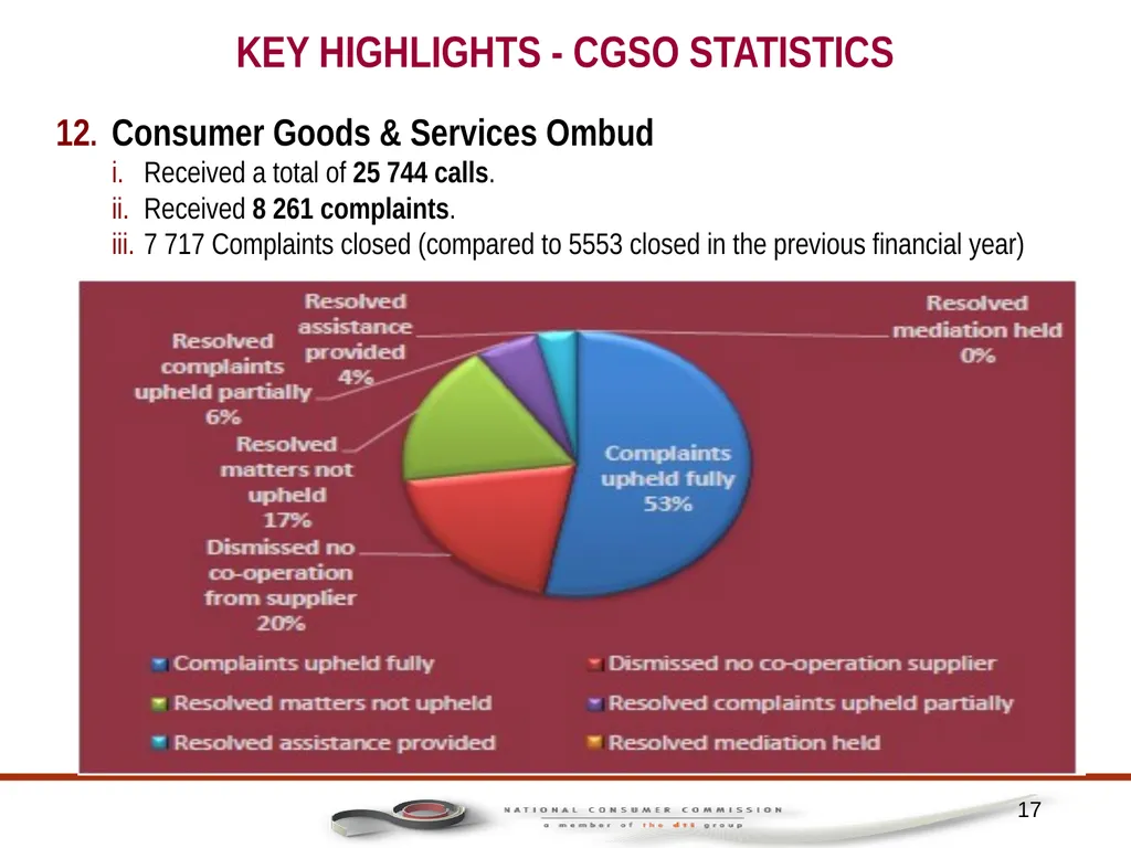 1 PORTFOLIO COMMITTEE ON TRADE AND INDUSTRY - slide 17 of 49