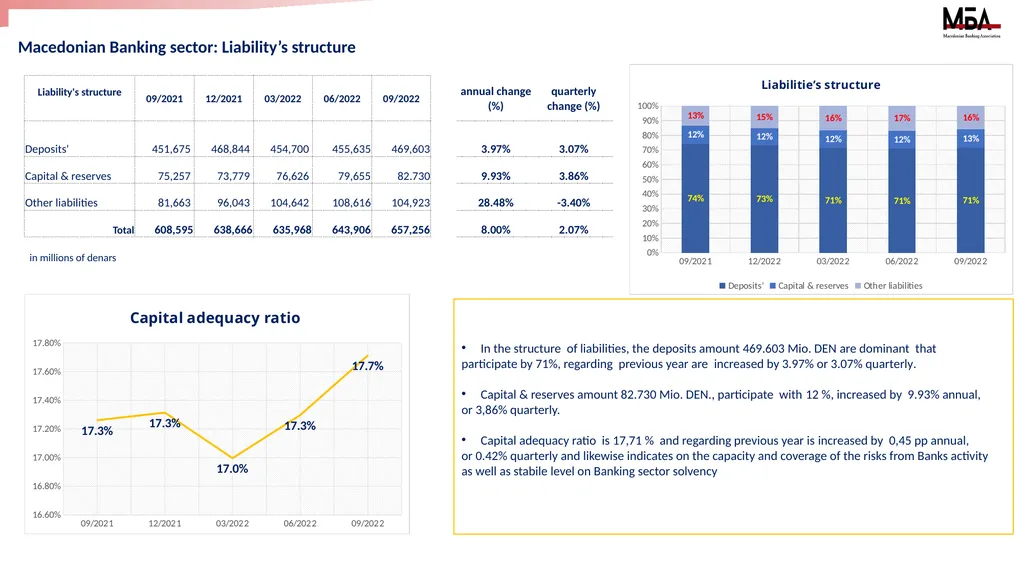Macroeconomic data and the Banking system of the - slide 8 of 10