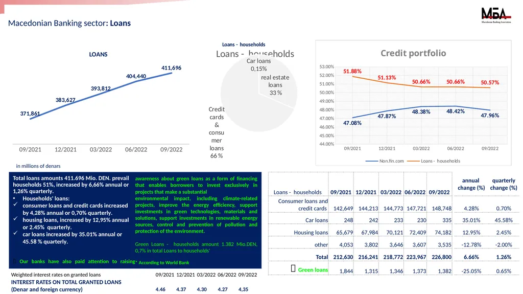 Macroeconomic data and the Banking system of the - slide 5 of 10