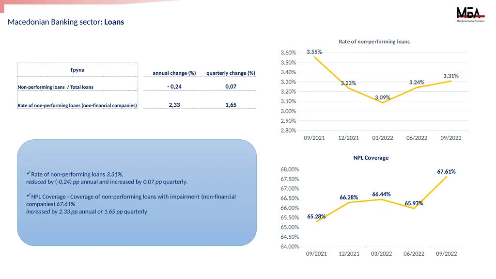 Macroeconomic data and the Banking system of the - slide 7 of 10