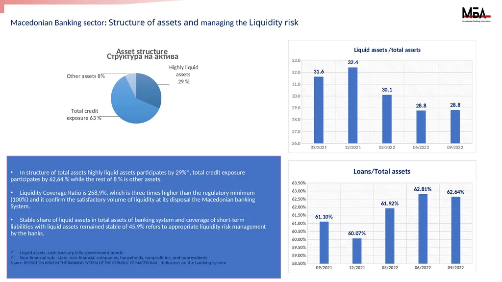 Macroeconomic data and the Banking system of the - slide 4 of 10