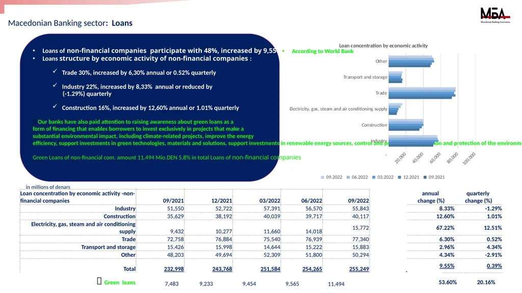 Macroeconomic data and the Banking system of the - slide 6 of 10