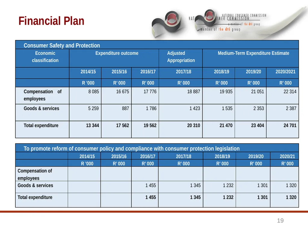 1 BRIEFING TO THE SELECT COMMITTEE ON TRADE AND - slide 19 of 26