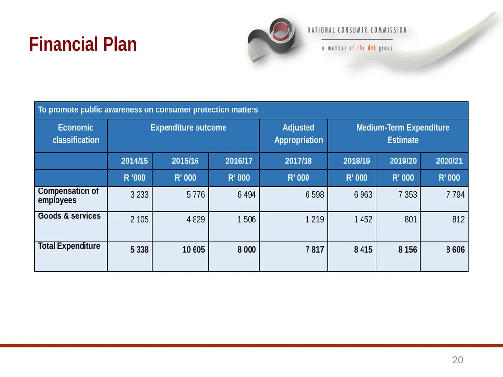 1 BRIEFING TO THE SELECT COMMITTEE ON TRADE AND - slide 20 of 26