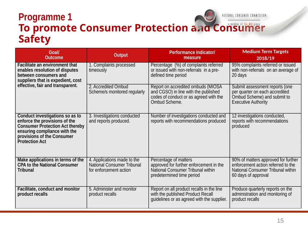 1 BRIEFING TO THE SELECT COMMITTEE ON TRADE AND - slide 15 of 26