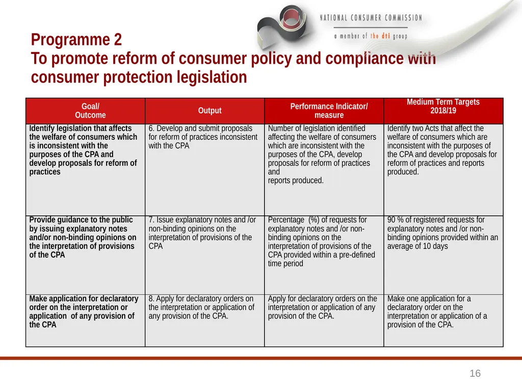 1 BRIEFING TO THE SELECT COMMITTEE ON TRADE AND - slide 16 of 26