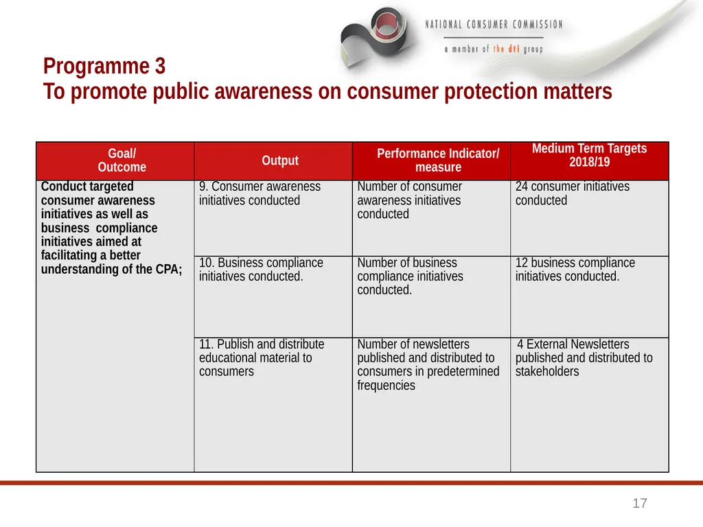 1 BRIEFING TO THE SELECT COMMITTEE ON TRADE AND - slide 17 of 26