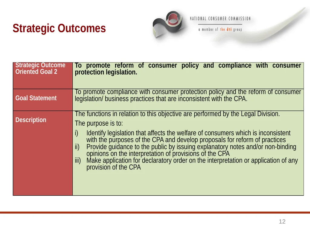 1 BRIEFING TO THE SELECT COMMITTEE ON TRADE AND - slide 12 of 26