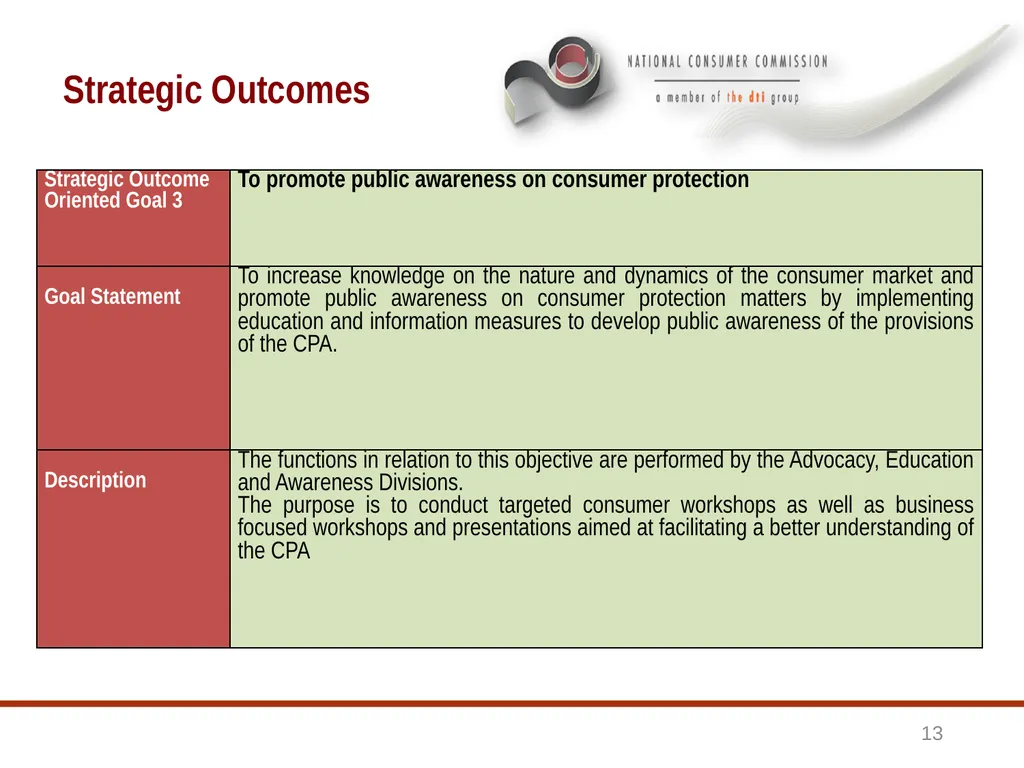 1 BRIEFING TO THE SELECT COMMITTEE ON TRADE AND - slide 13 of 26