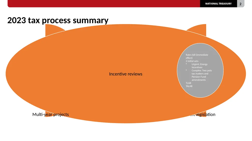 2023 TAX bills Presentation to the Select - slide 2 of 80