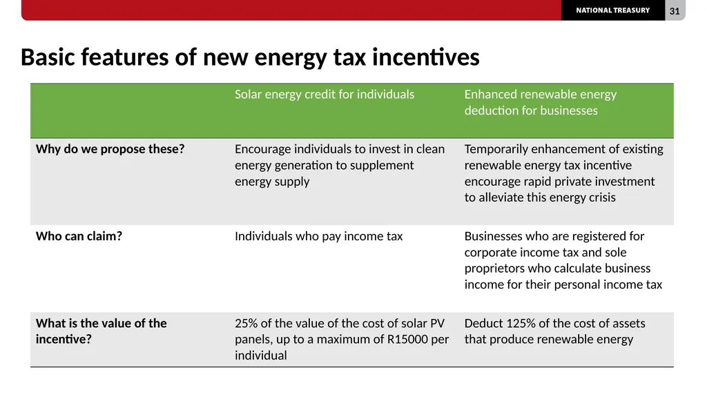 2023 TAX bills Presentation to the Select - slide 31 of 80