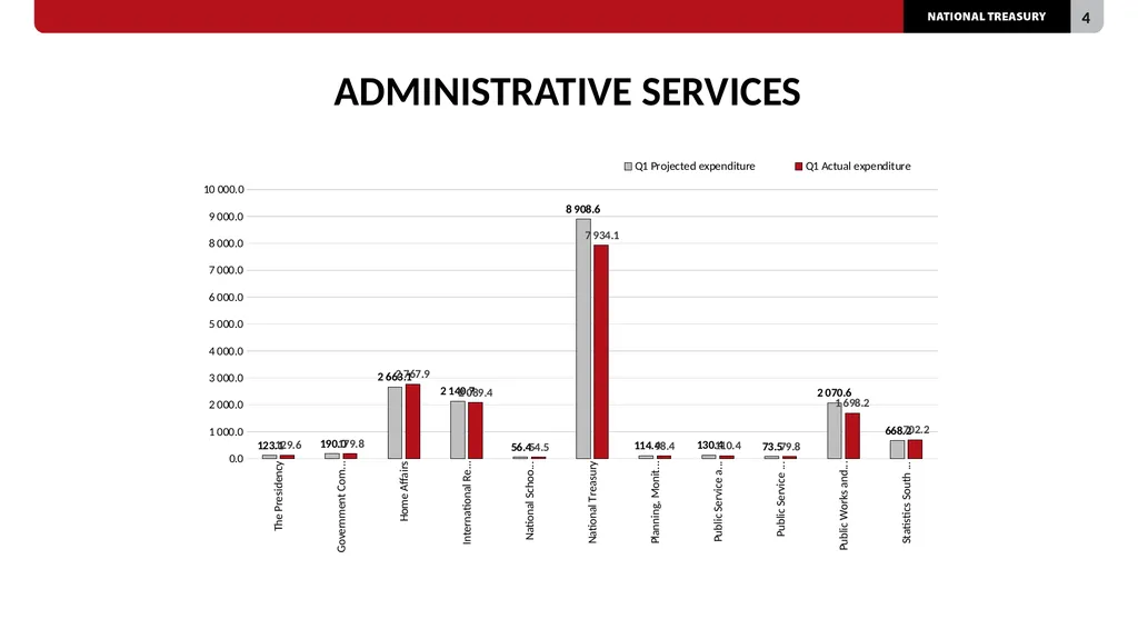 2023/24 QUARTER 1 SPENDING OUTCOMES Standing - slide 4 of 92