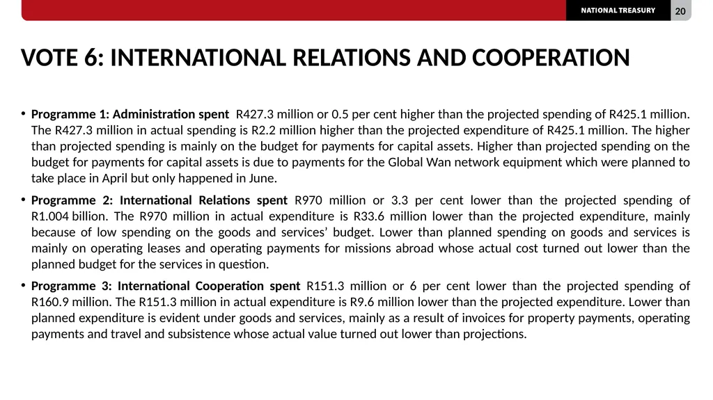 2023/24 QUARTER 1 SPENDING OUTCOMES Standing - slide 20 of 92