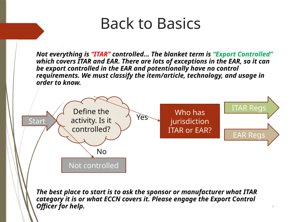 2022 Export Compliance Refresher Mississippi State - slide 4 of 27