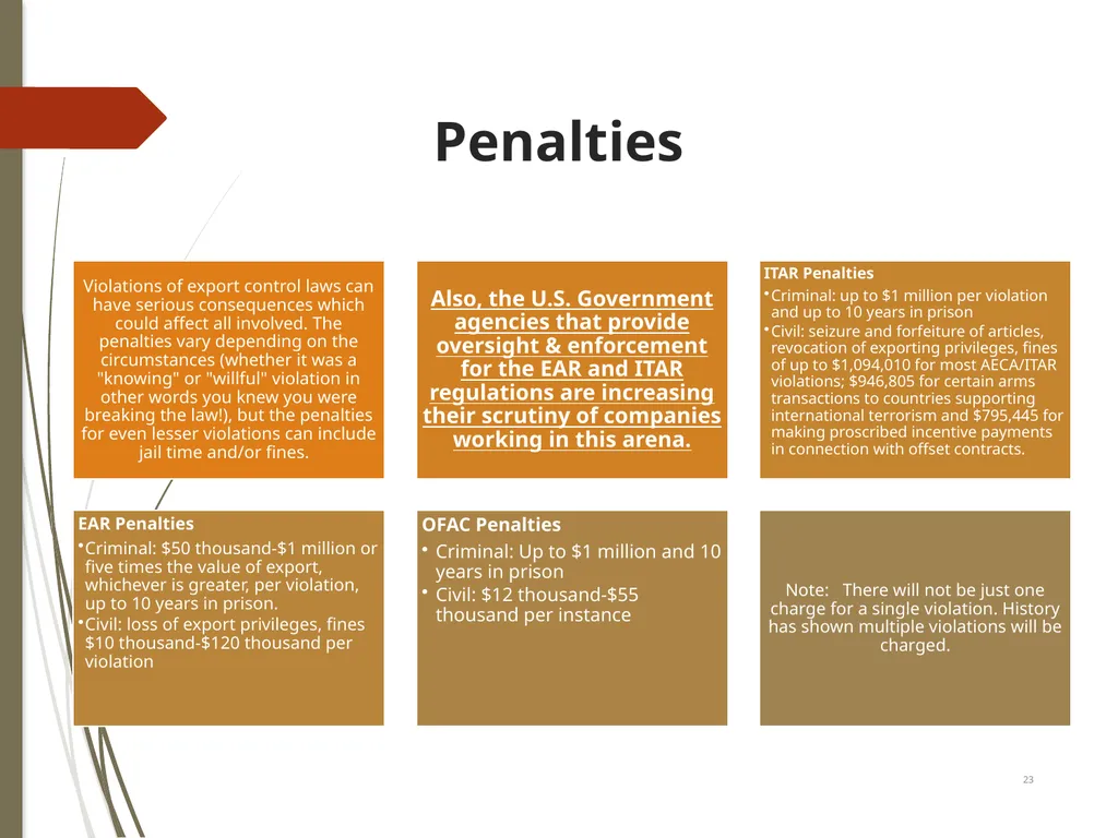 2022 Export Compliance Refresher Mississippi State - slide 23 of 27