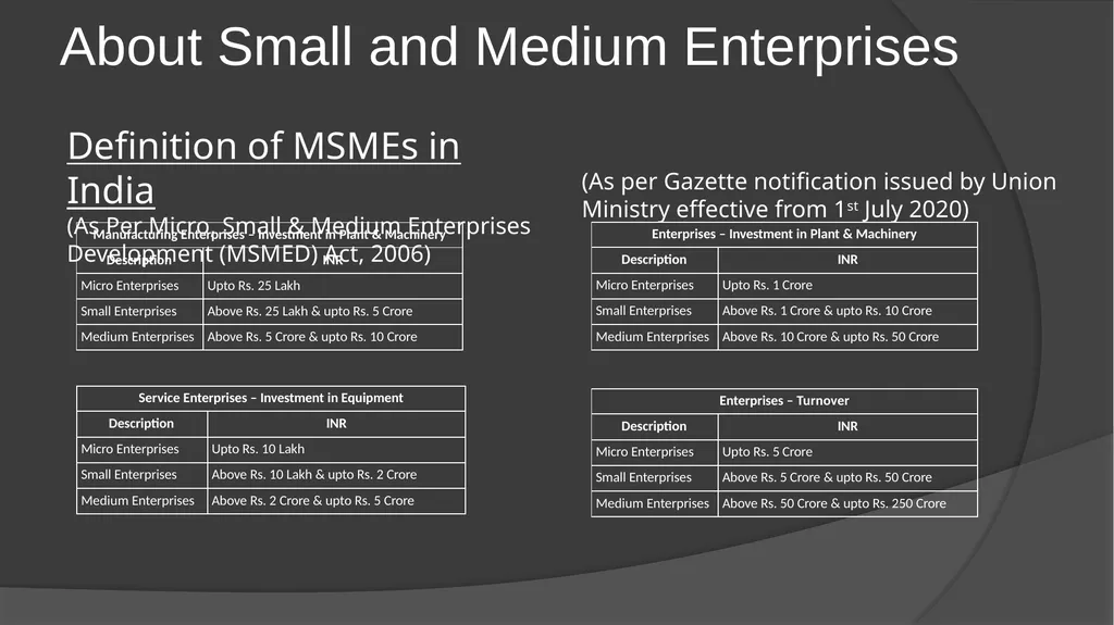 Audit Documentation / Other important Standards - slide 3 of 25