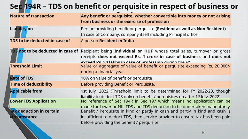 Practical aspects in Taxation of MSMEs TDS 360° - slide 24 of 74