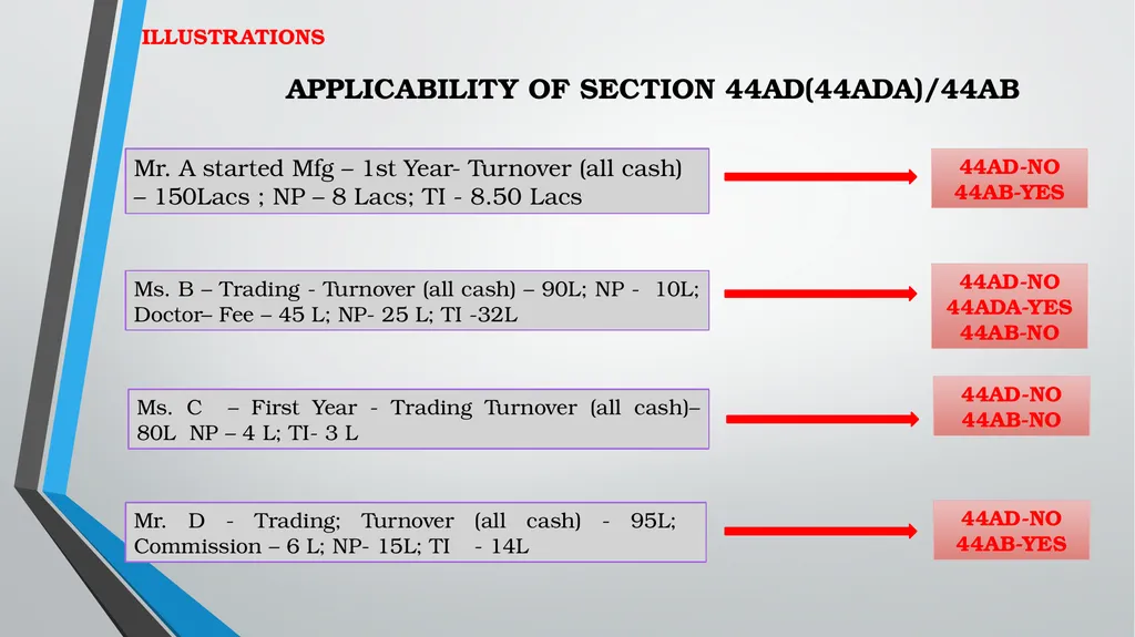 Practical aspects in Taxation of MSMEs TDS 360° - slide 5 of 74