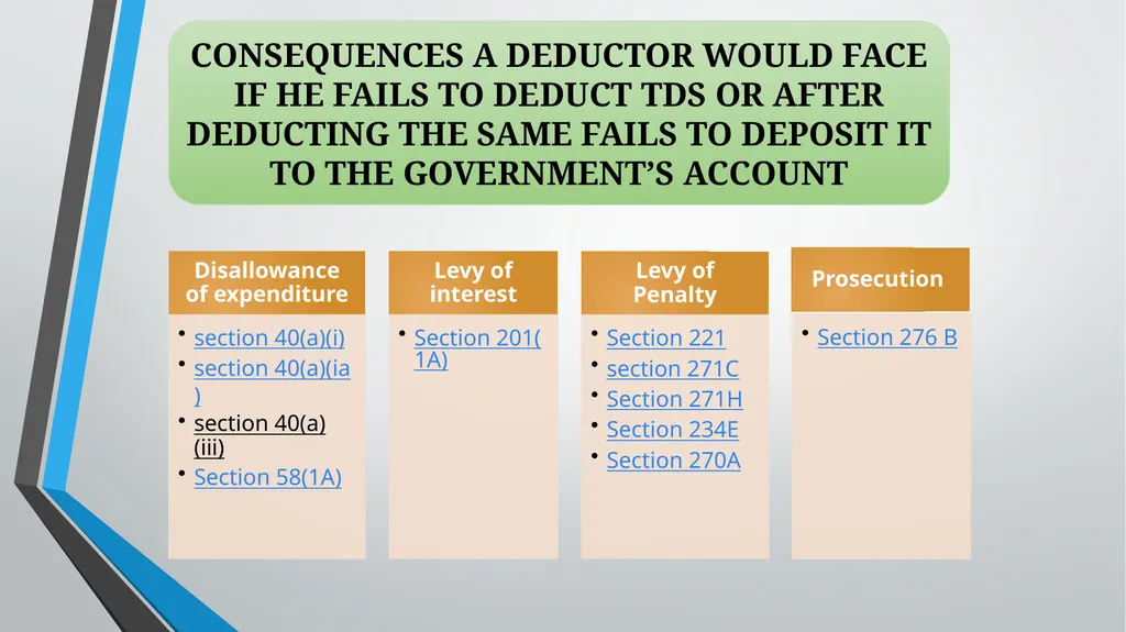 Practical aspects in Taxation of MSMEs TDS 360° - slide 36 of 74