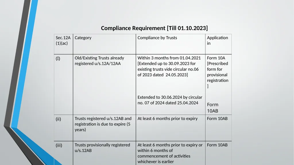 Practical aspects in Taxation of MSMEs TDS 360° - slide 67 of 74