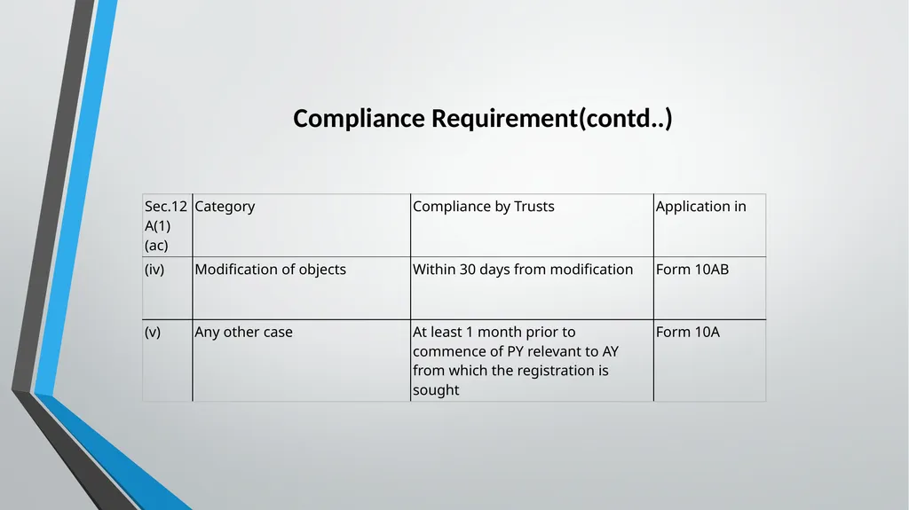 Practical aspects in Taxation of MSMEs TDS 360° - slide 68 of 74