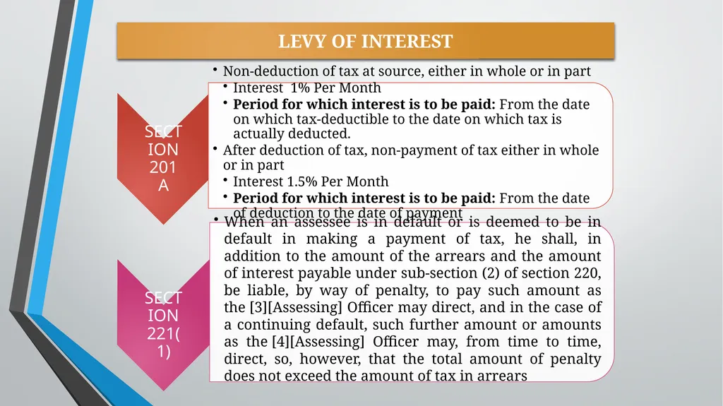 Practical aspects in Taxation of MSMEs TDS 360° - slide 40 of 74