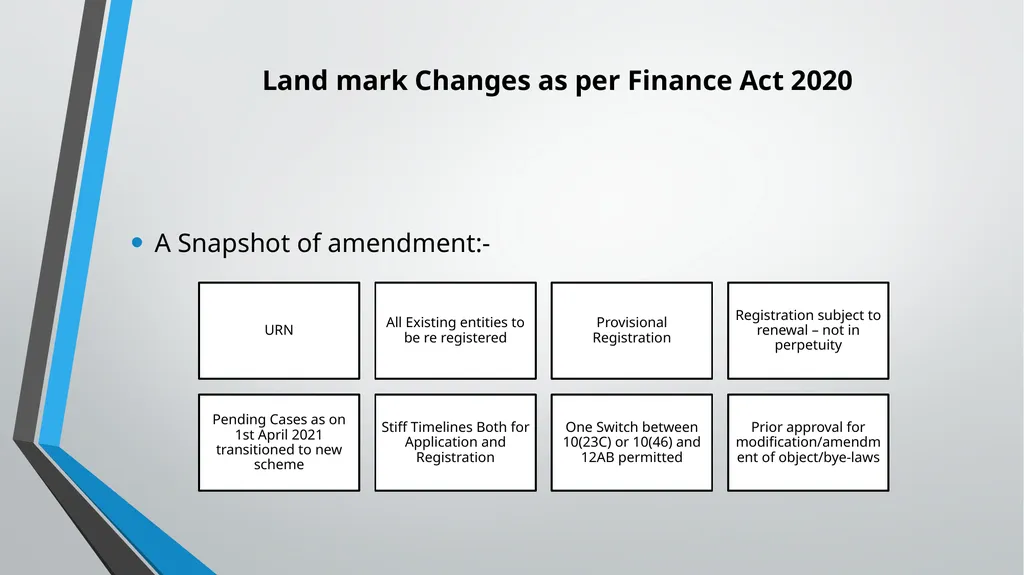 Practical aspects in Taxation of MSMEs TDS 360° - slide 63 of 74