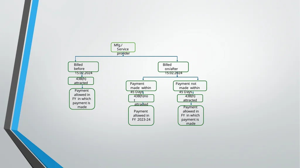 Practical aspects in Taxation of MSMEs TDS 360° - slide 15 of 74