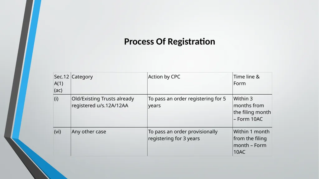Practical aspects in Taxation of MSMEs TDS 360° - slide 69 of 74