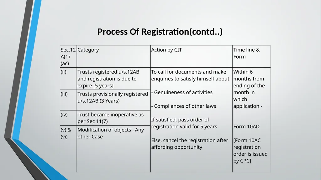 Practical aspects in Taxation of MSMEs TDS 360° - slide 70 of 74