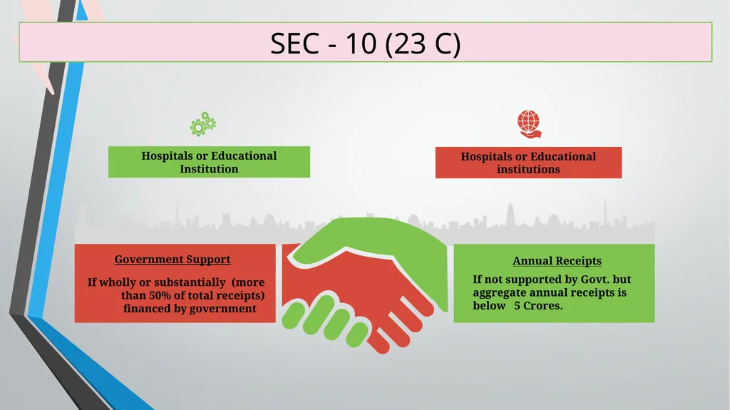 Practical aspects in Taxation of MSMEs TDS 360° - slide 50 of 74